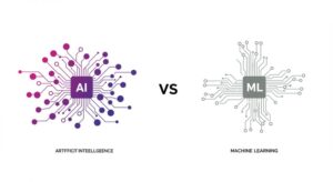 Artificial Intelligence and Machine Learning